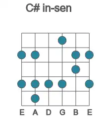 Guitar scale for in-sen in position 1
